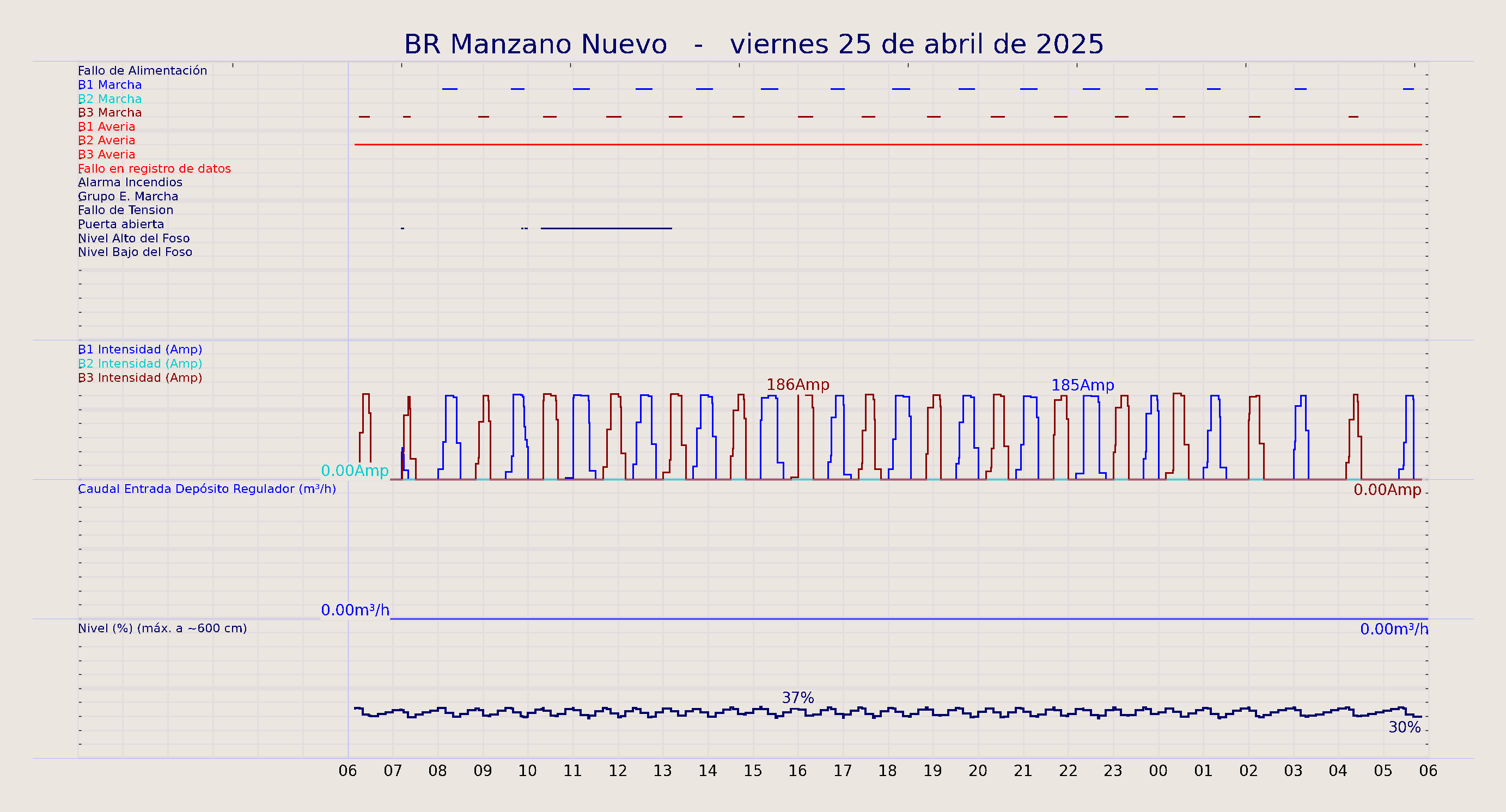 ../../imagenes/vid/2025/BR Manzano Nuevo/2025-04-25 BR Manzano Nuevo.png